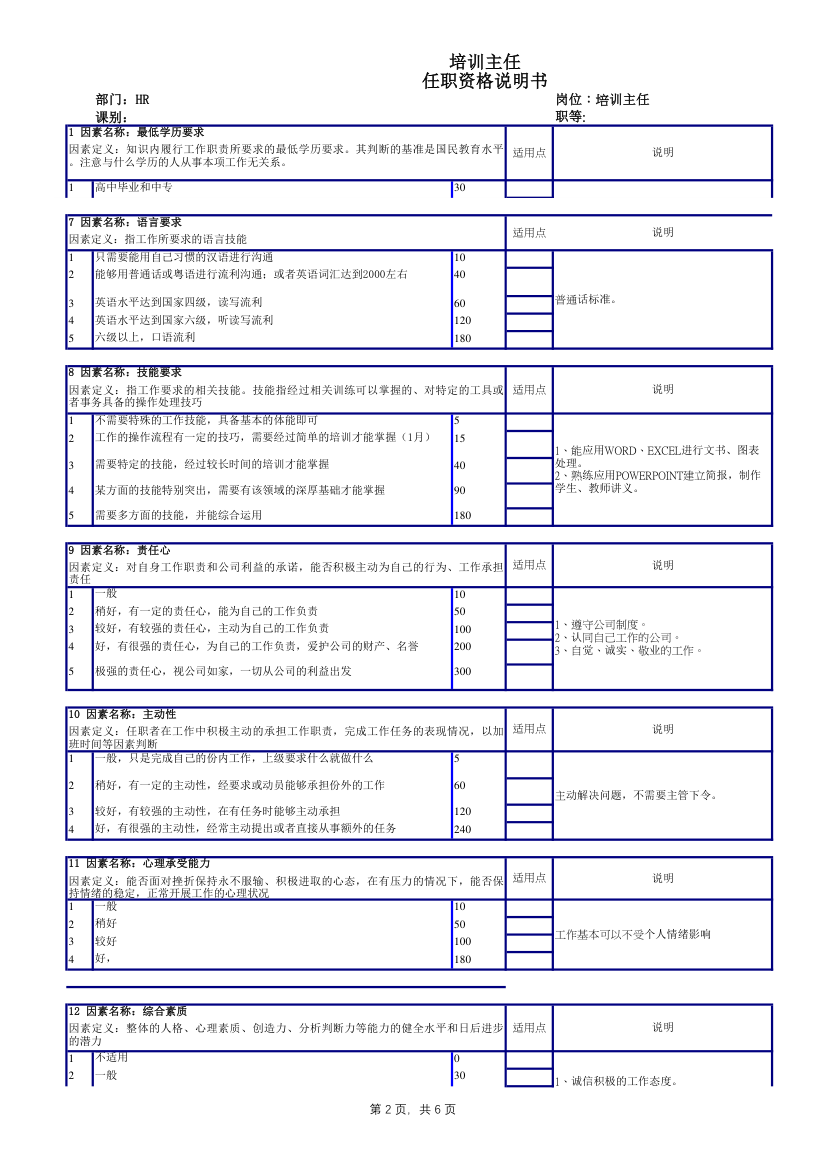 培训主任讲师任职资格书.xlsx第2页