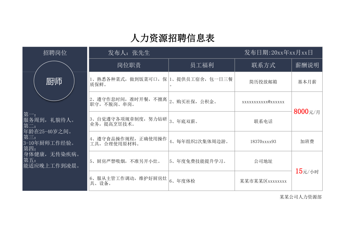 人力资源招聘信息表.xlsx