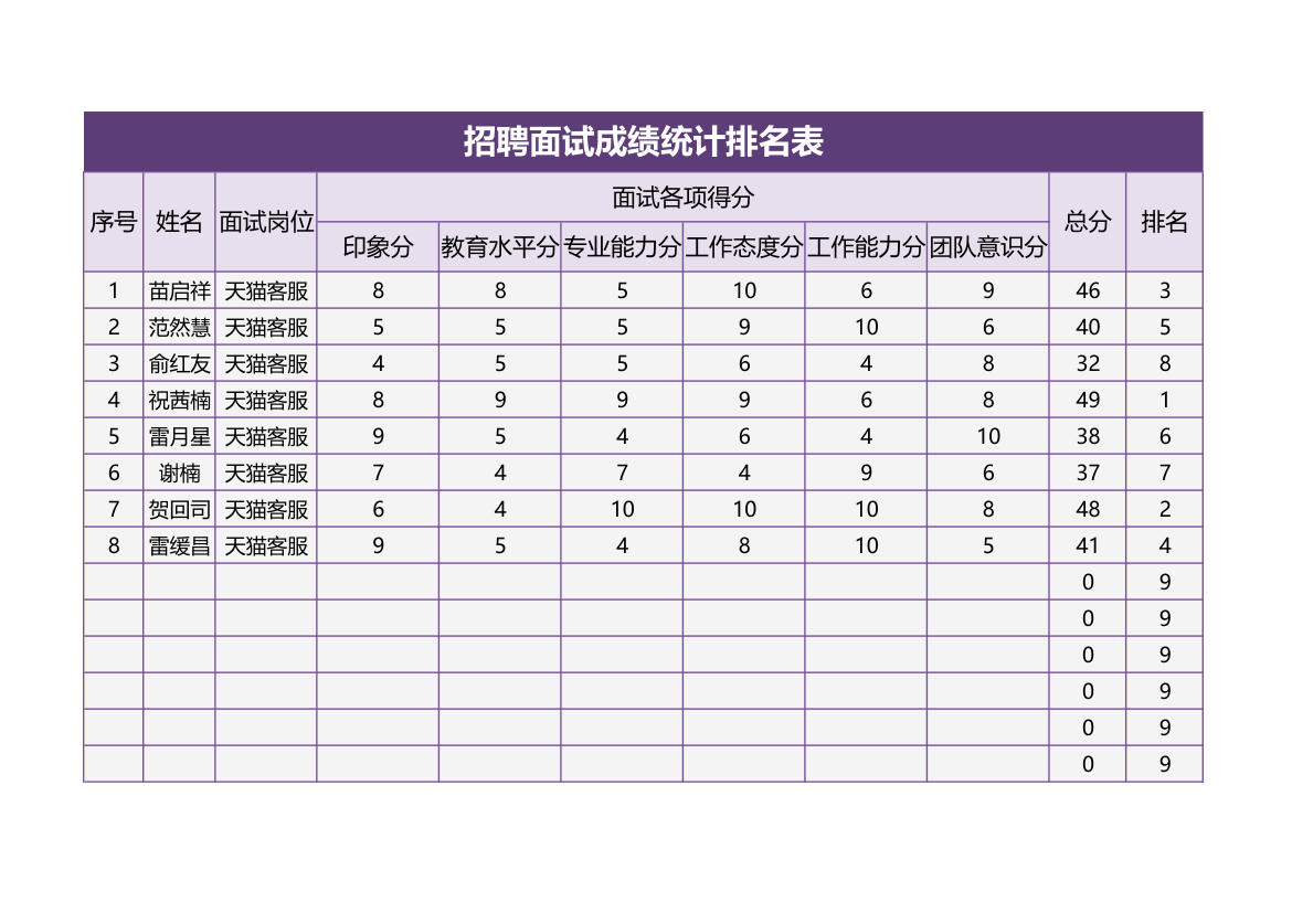 招聘面试成绩统计排名表.xlsx第1页