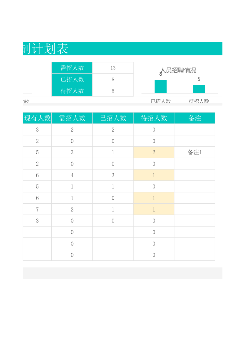 编制计划表.xlsx第2页