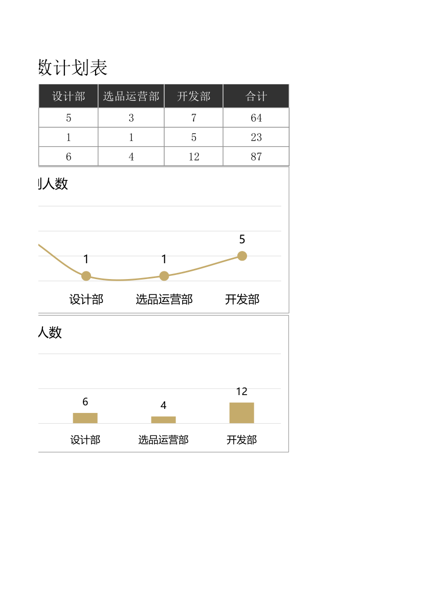 下半年部门编制人数计划表.xlsx第2页