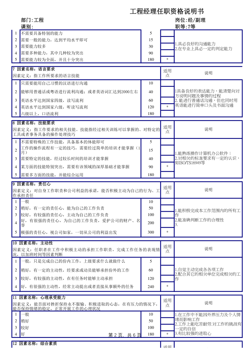 工程经理任职资格说明书.xlsx第2页