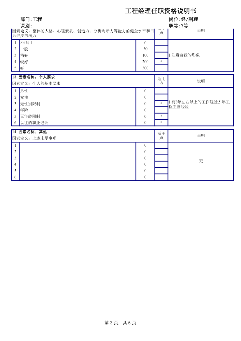 工程经理任职资格说明书.xlsx第3页