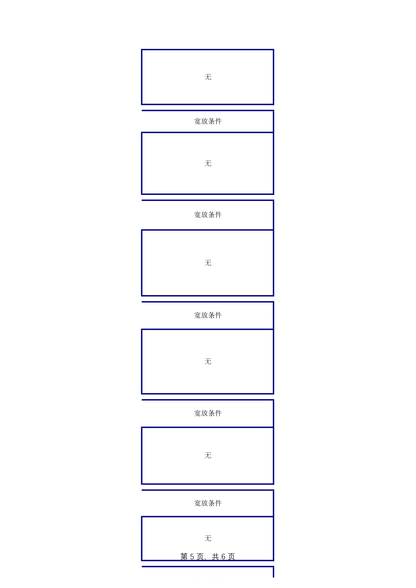 工程经理任职资格说明书.xlsx第5页