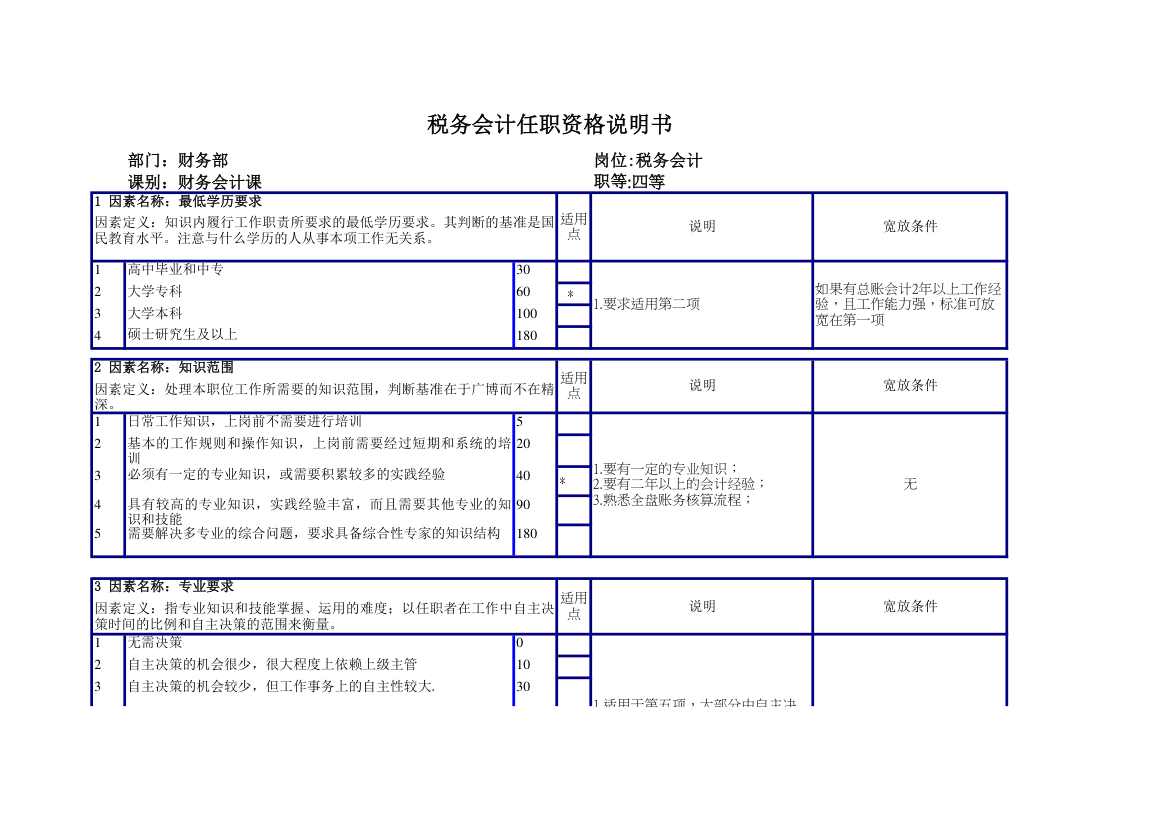 税务会计任职资格说明书.xlsx第1页