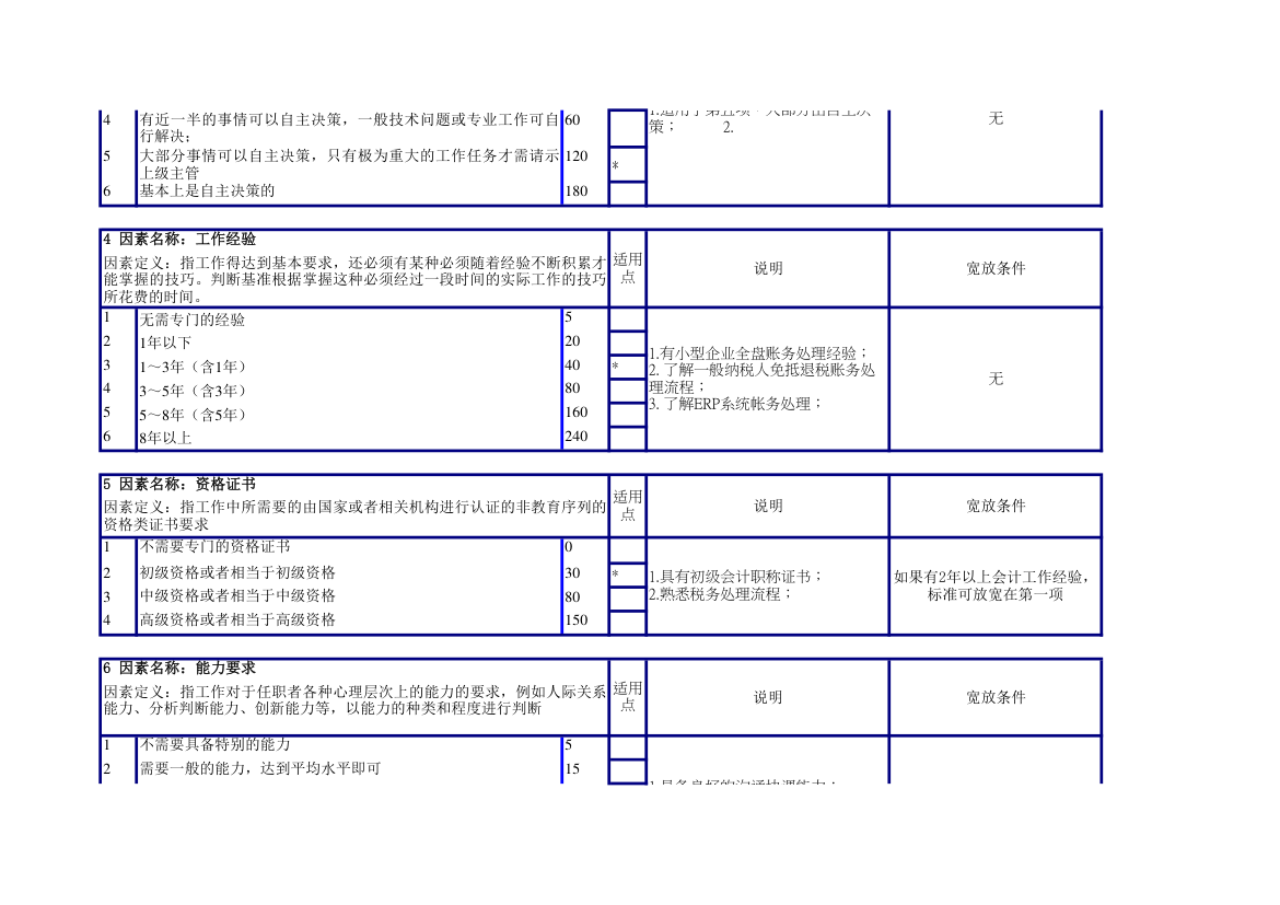 税务会计任职资格说明书.xlsx第2页