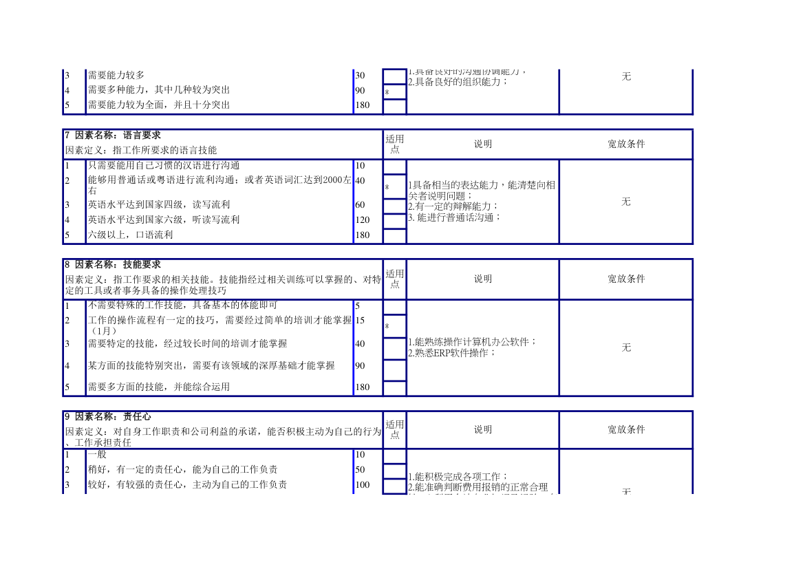 税务会计任职资格说明书.xlsx第3页