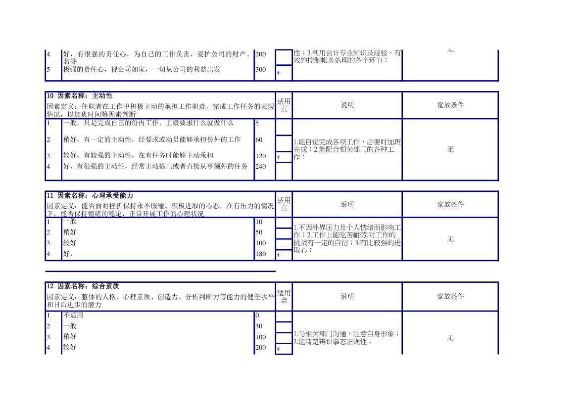 税务会计任职资格说明书.xlsx第4页