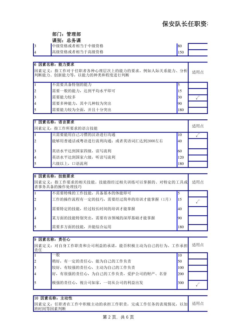 保安队长任职资格说明书.xlsx第2页