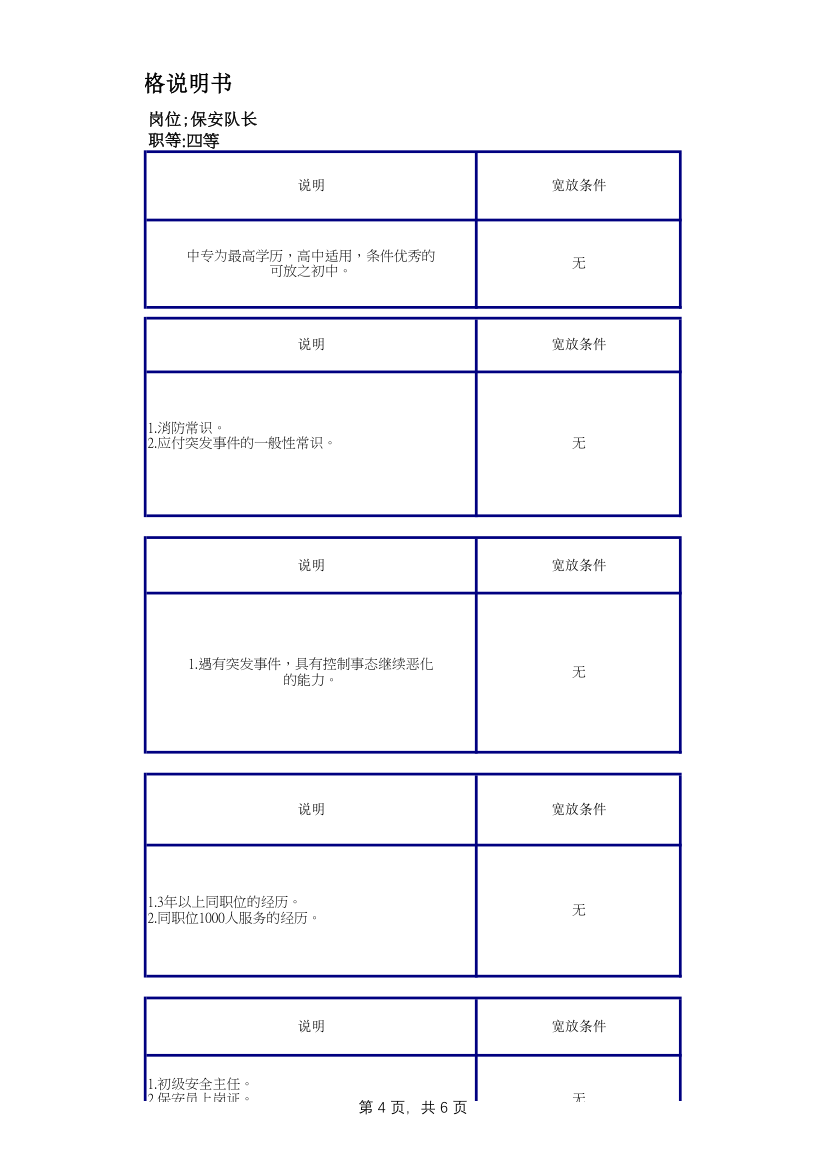 保安队长任职资格说明书.xlsx第4页