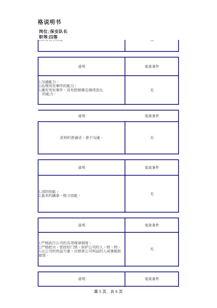 保安队长任职资格说明书.xlsx第5页