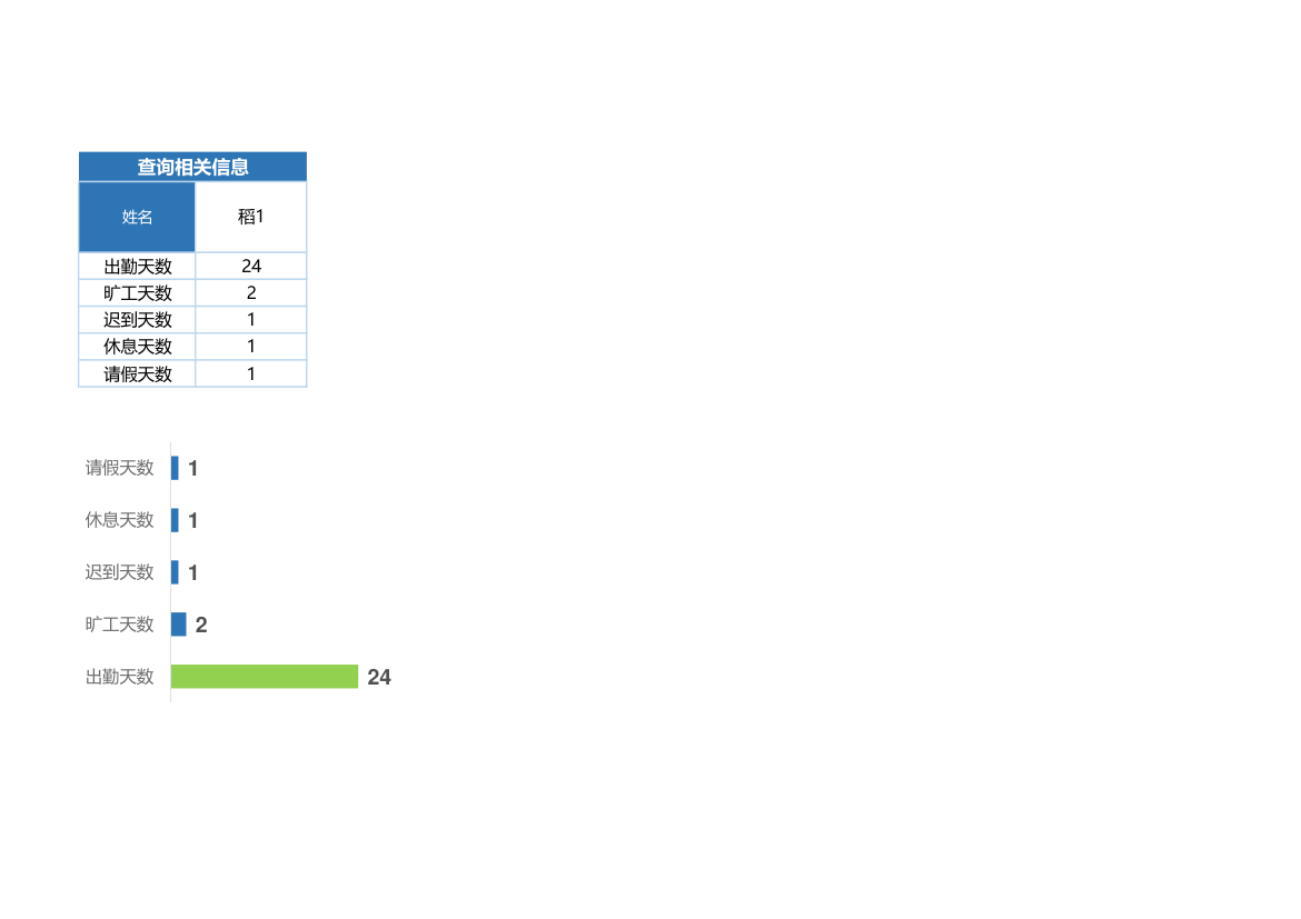考勤统计表可视化看板.xlsx第2页