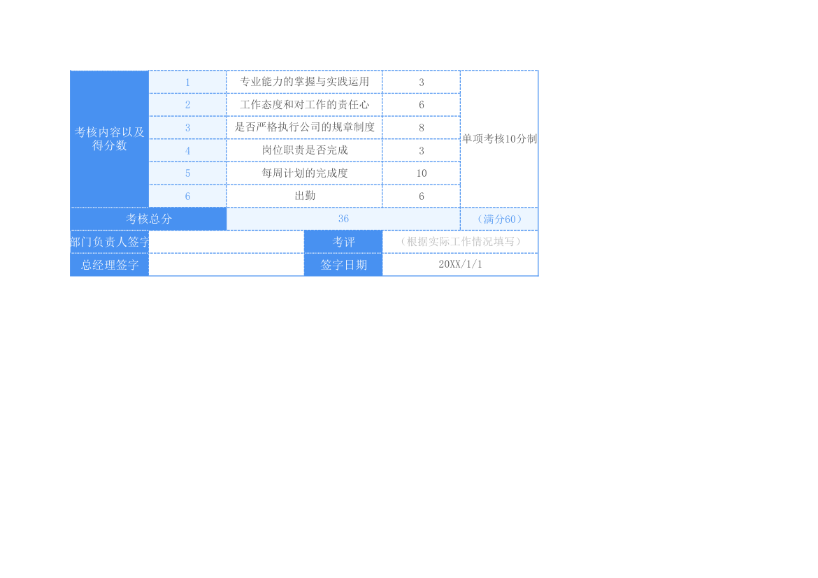 员工绩效考核成绩表.xlsx第2页