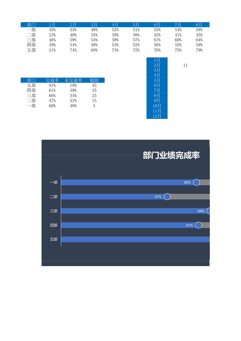 部门业绩完成率.xlsx第1页