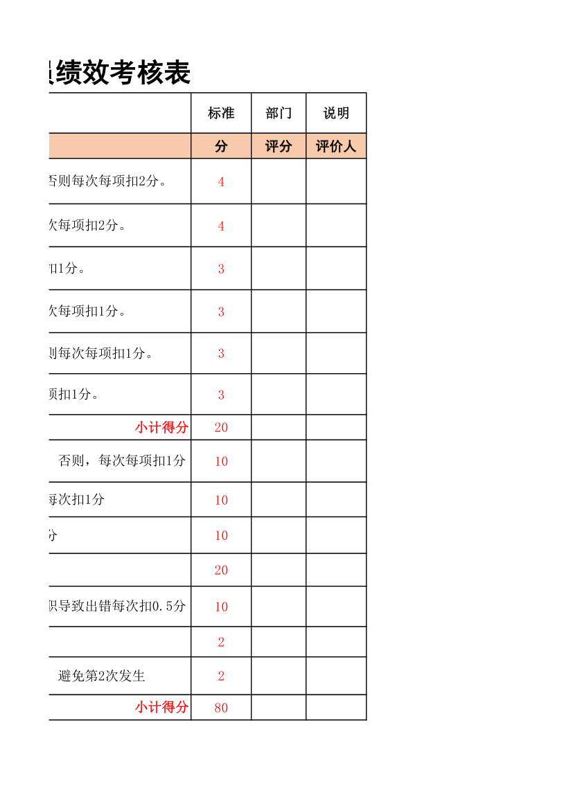 4S汽车店检验员绩效考核表.xlsx第3页