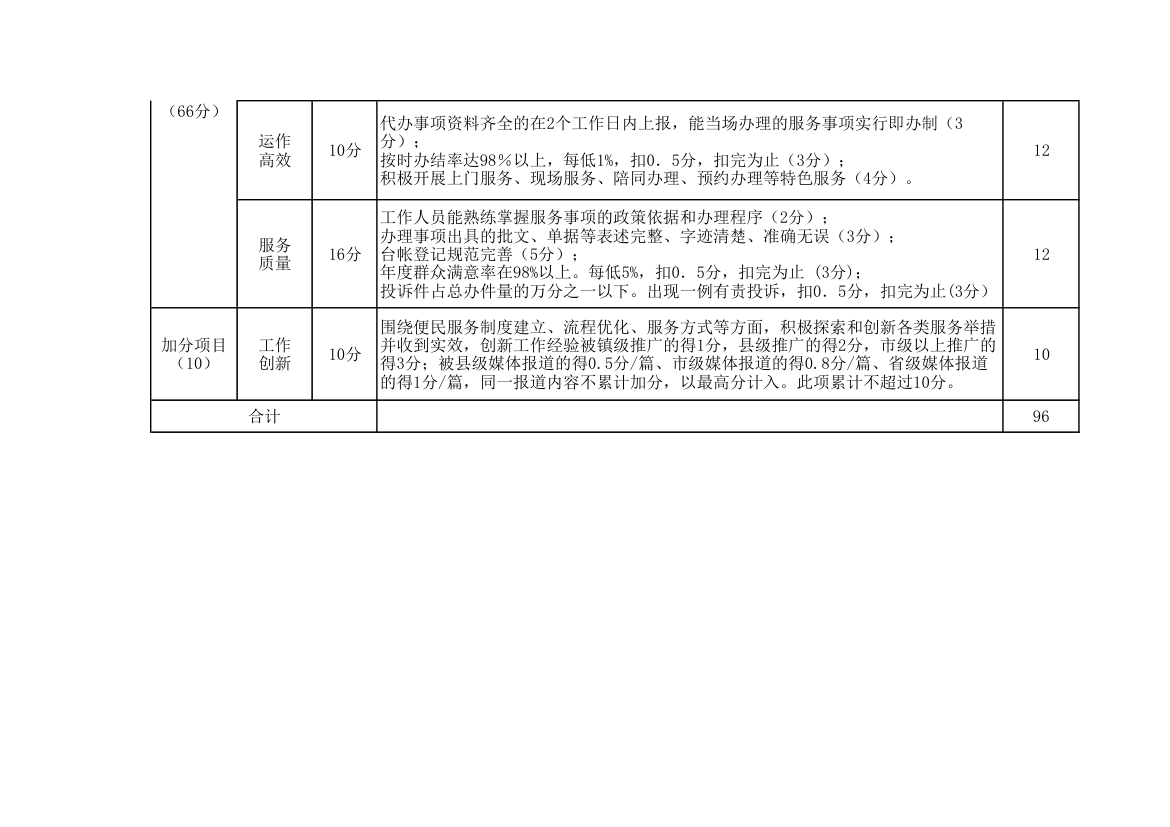 村级便民服务中心考核表.xlsx第2页