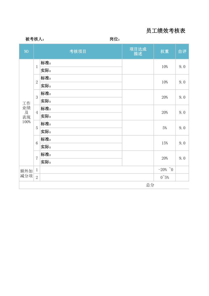 绩效考核表.xlsx第1页