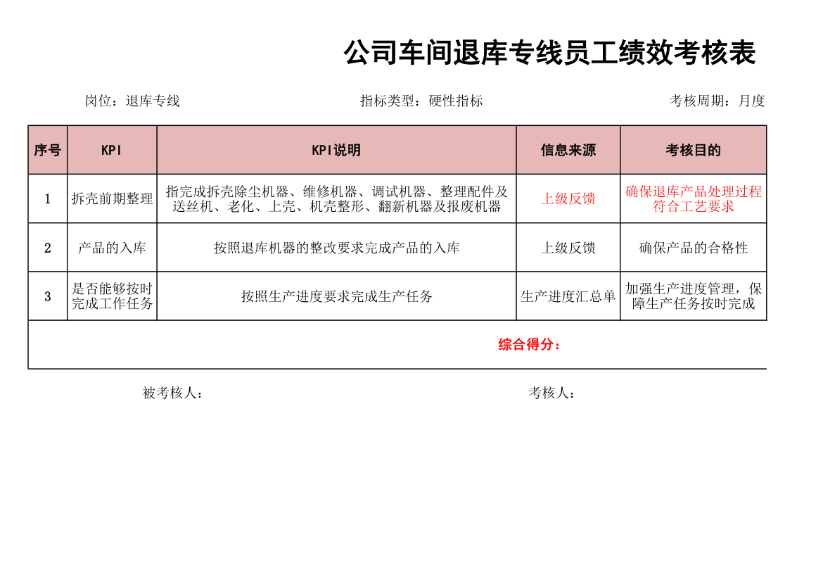 公司车间退库专线员工绩效考核表.xlsx第1页