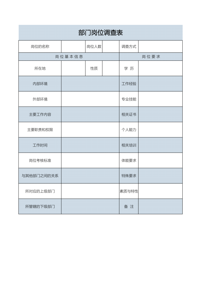 人力资源部门岗位评分表.xlsx第1页