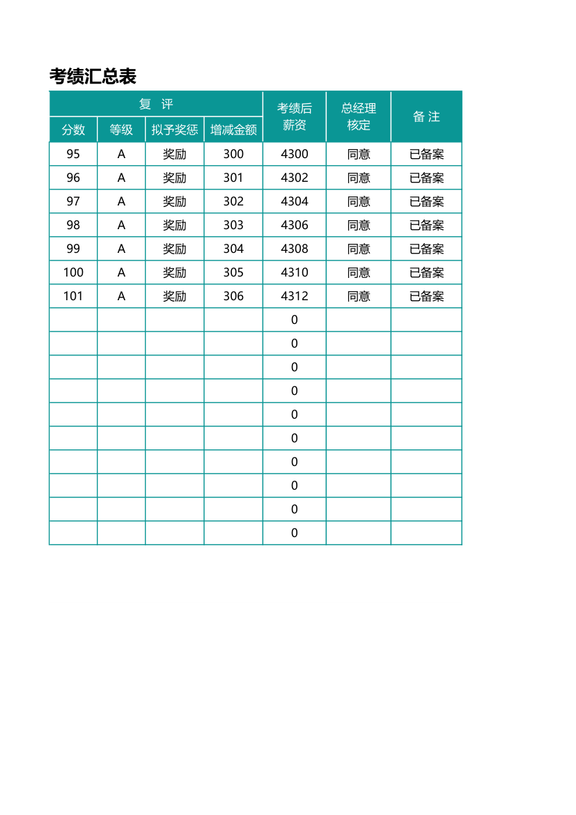 定期考绩汇总表.xlsx第2页