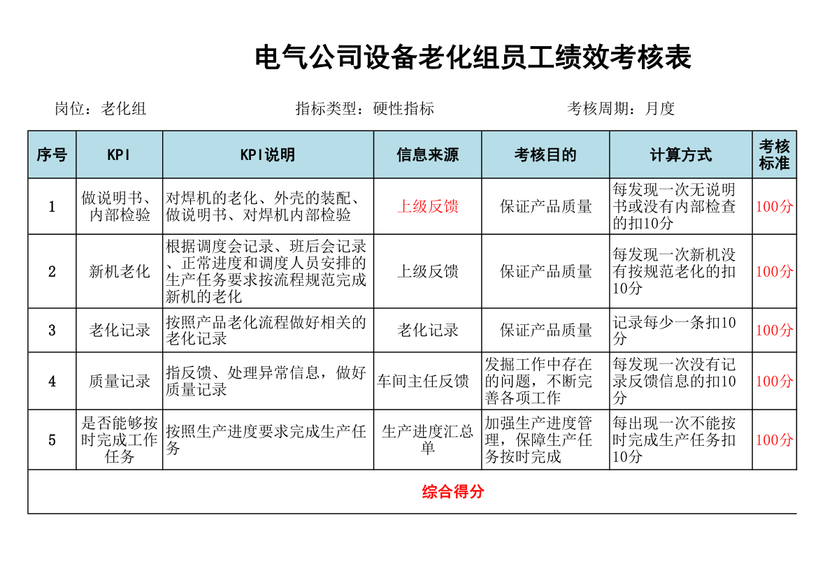 电气公司设备老化组员工绩效考核.xlsx第1页