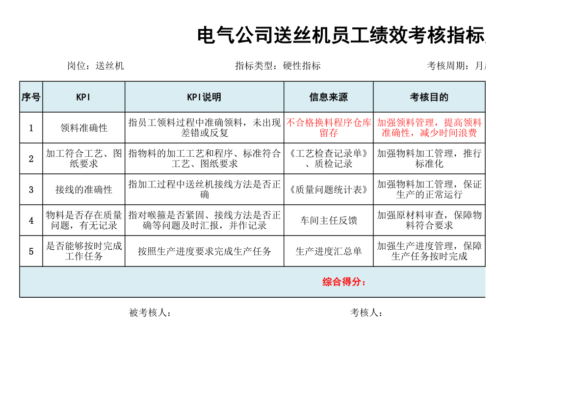 电气公司送丝机员工绩效考核指标.xlsx第1页