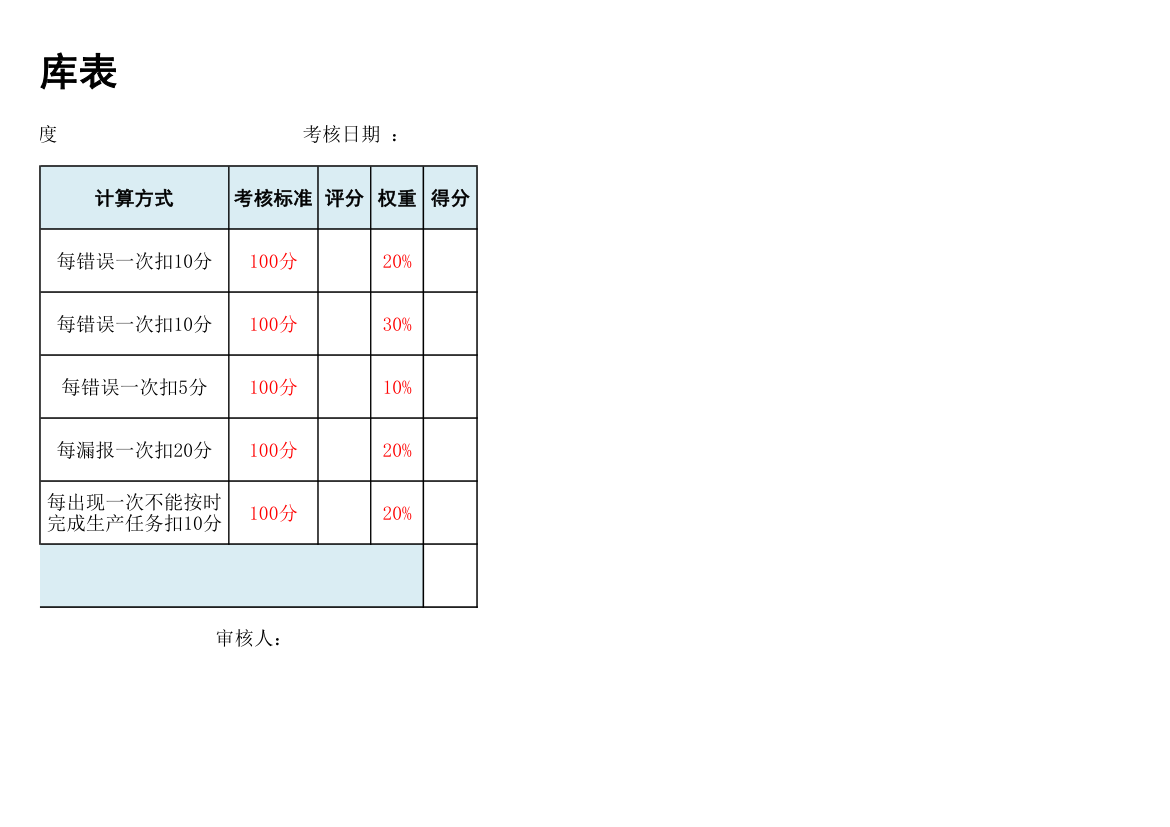 电气公司送丝机员工绩效考核指标.xlsx第2页