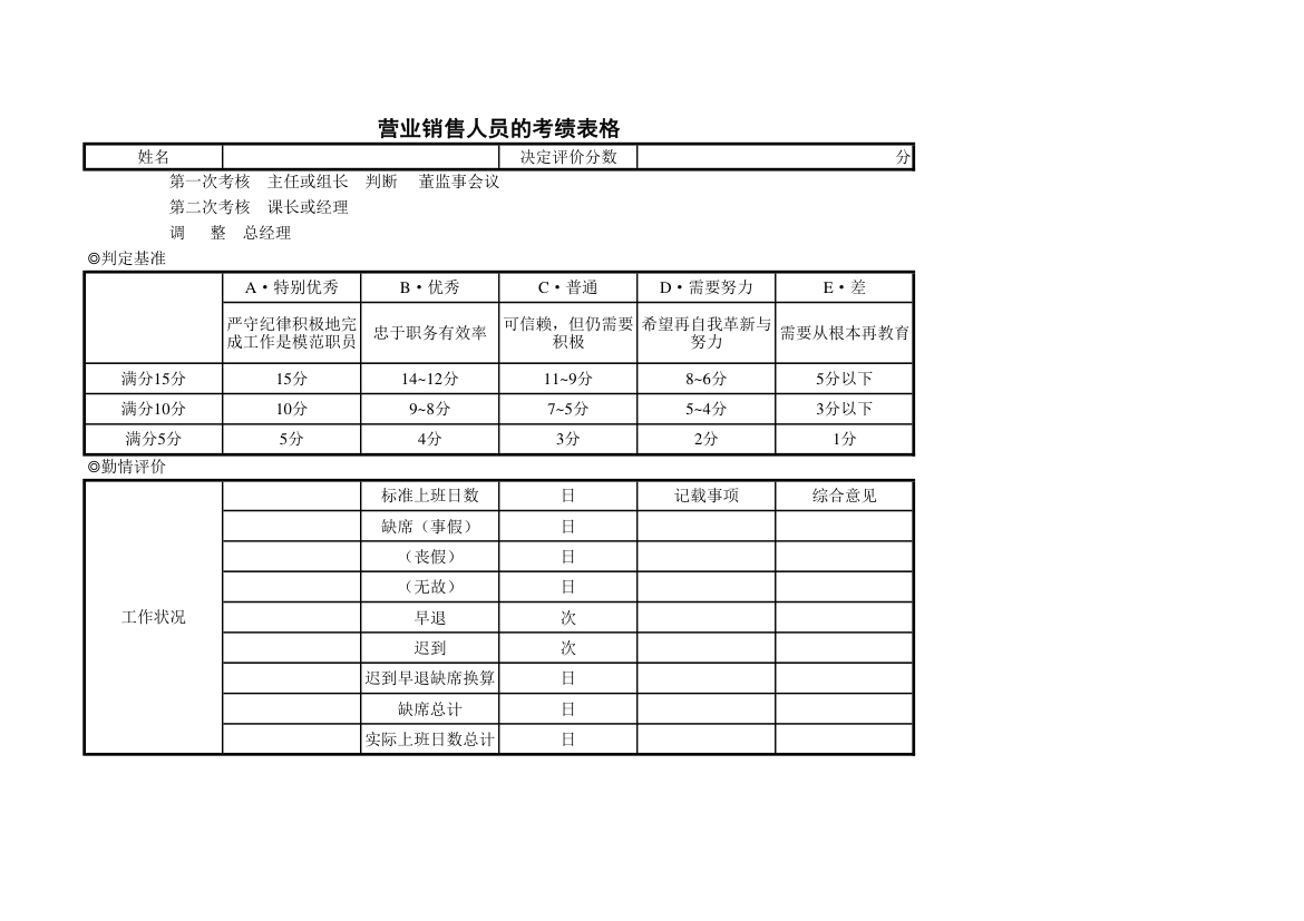 人事行政营业销售人员考绩表.xlsx