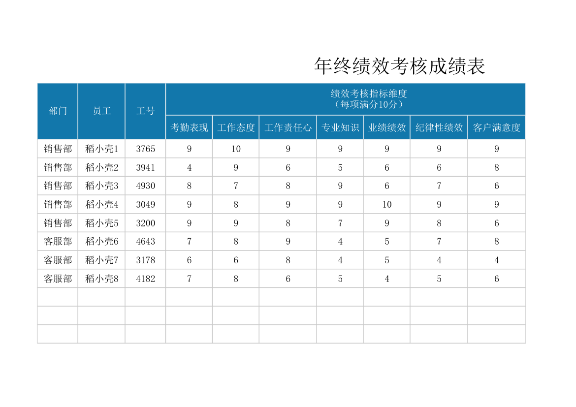 年终绩效考核成绩表.xlsx