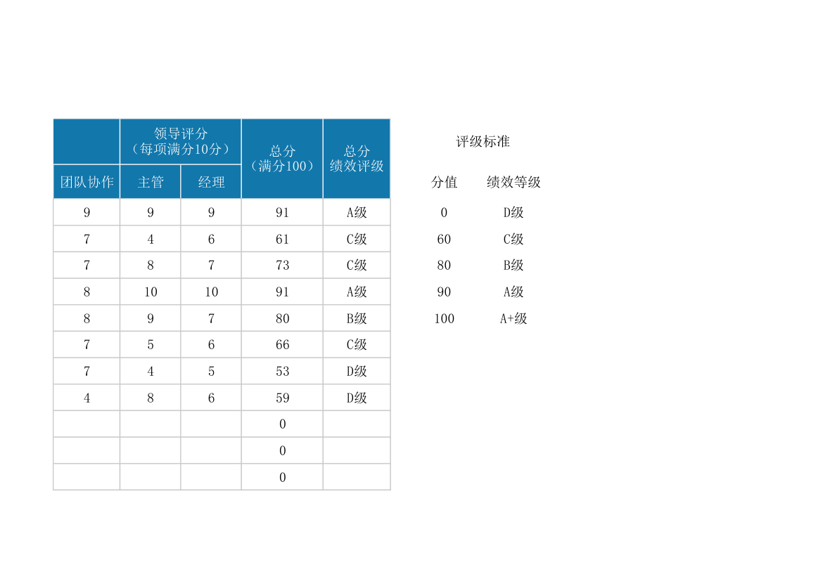 年终绩效考核成绩表.xlsx第13页