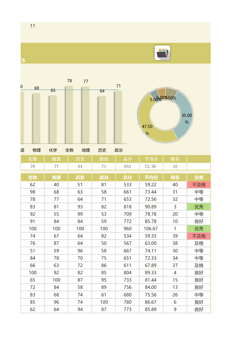 学生成绩统计表.xlsx第3页