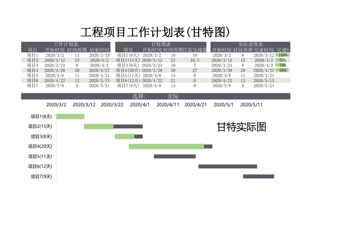 工程项目工作计划进度表(甘特图).xlsx第1页