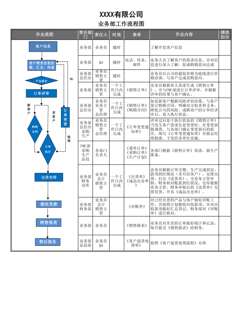 业务部工作流程.xlsx第1页