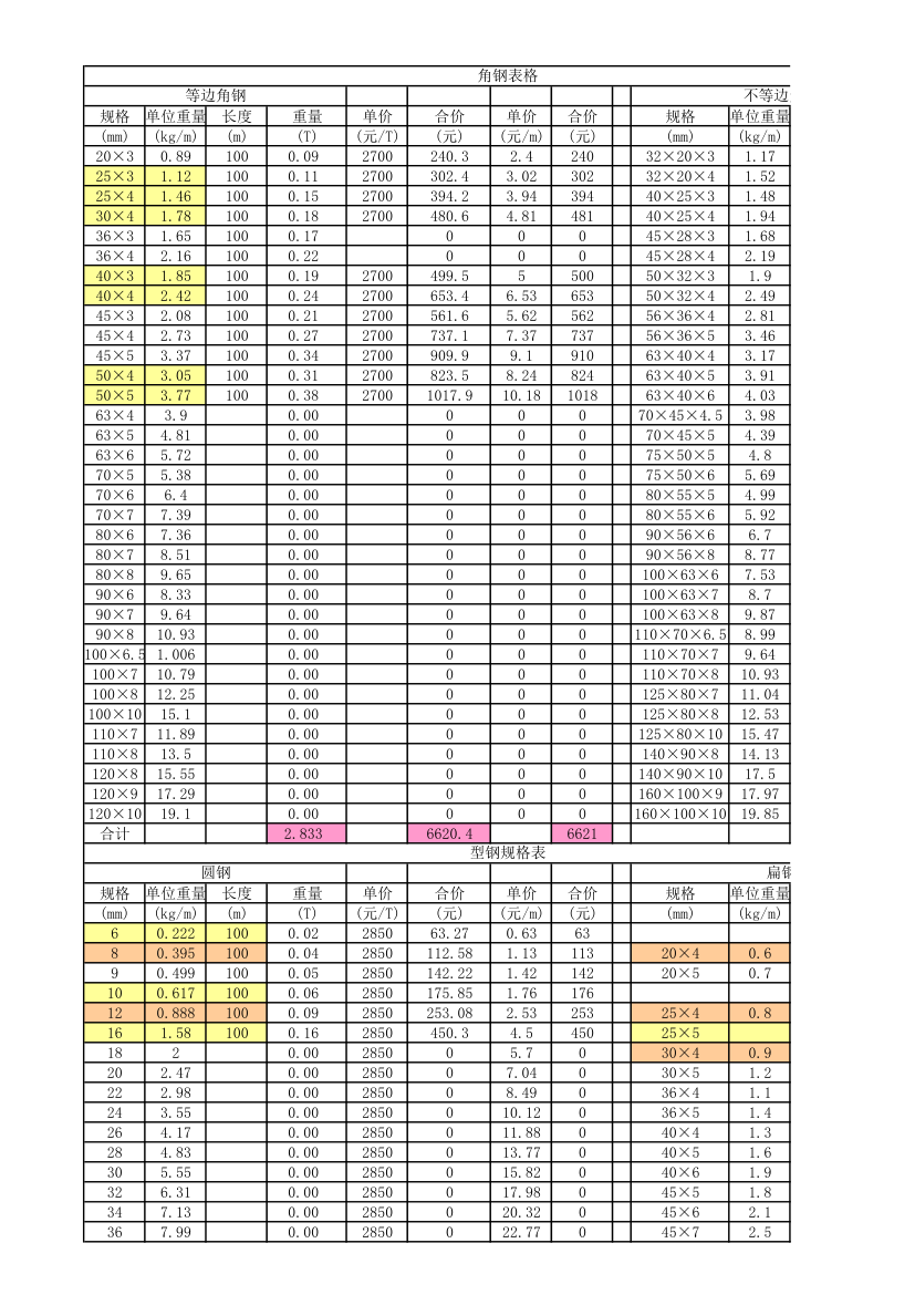 常用钢材计算表格.xls第1页