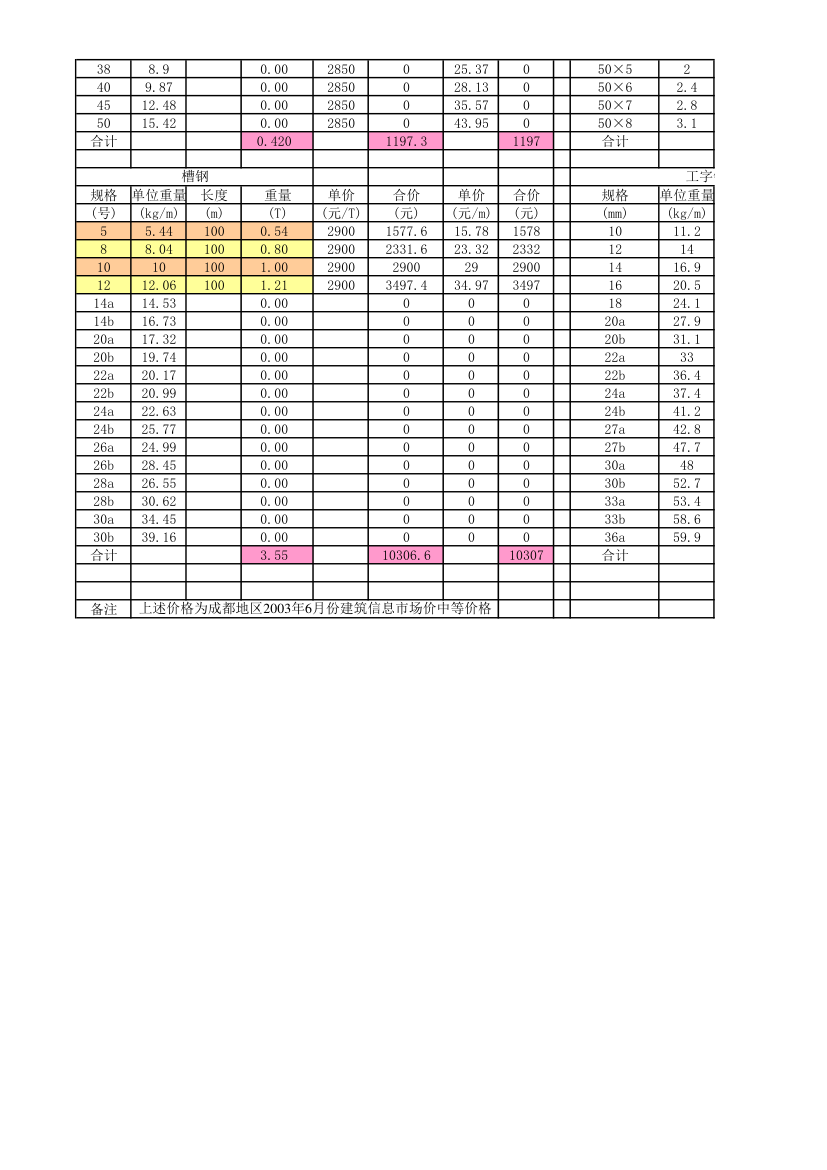 常用钢材计算表格.xls第2页