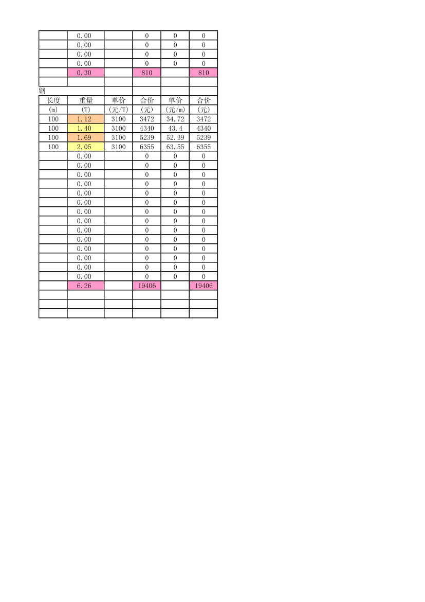 常用钢材计算表格.xls第4页