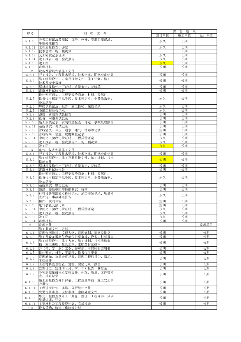 国家重大建设项目文件归档要求与档案整理规范含附录DAT28－200.xls第2页