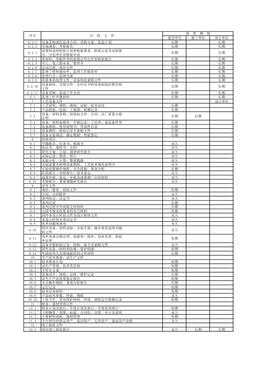 国家重大建设项目文件归档要求与档案整理规范含附录DAT28－200.xls第3页