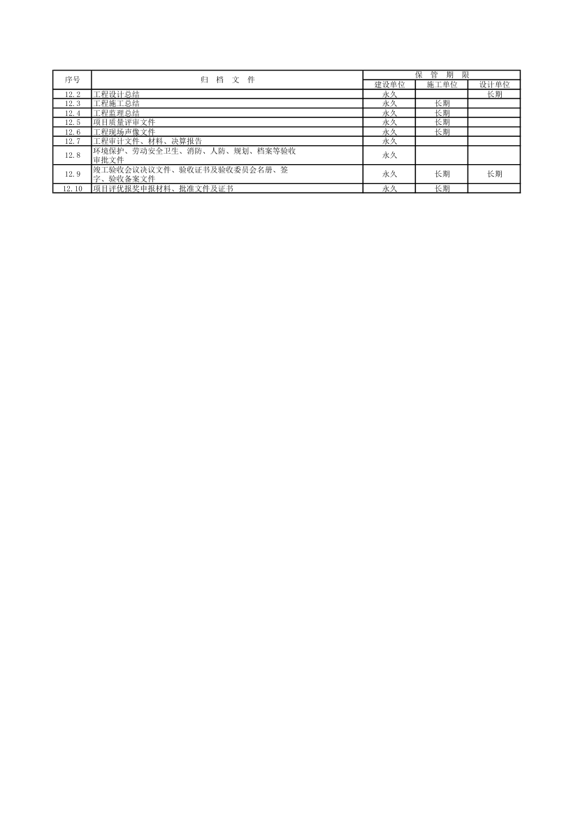 国家重大建设项目文件归档要求与档案整理规范含附录DAT28－200.xls第4页