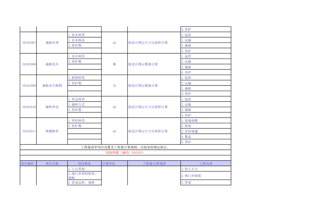 建设工程量清单计价规范规则汇编2013版.xls第3页