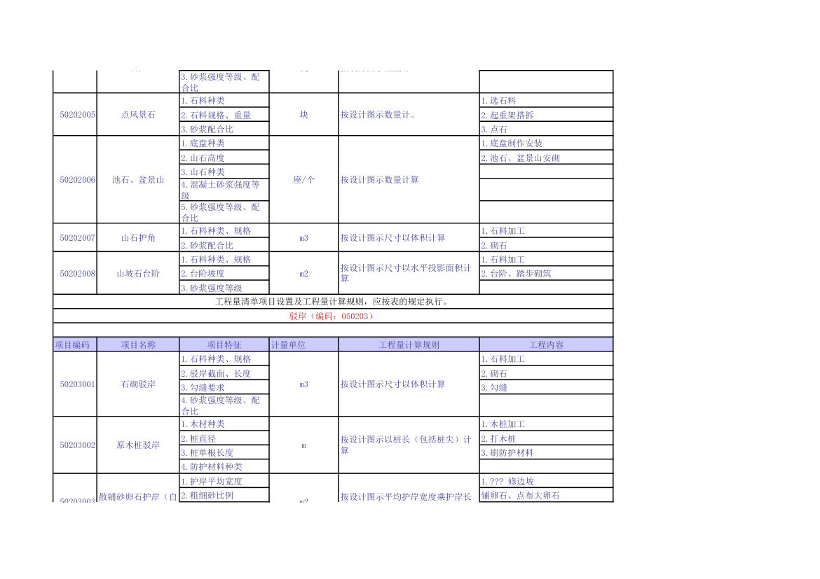 建设工程量清单计价规范规则汇编2013版.xls第5页