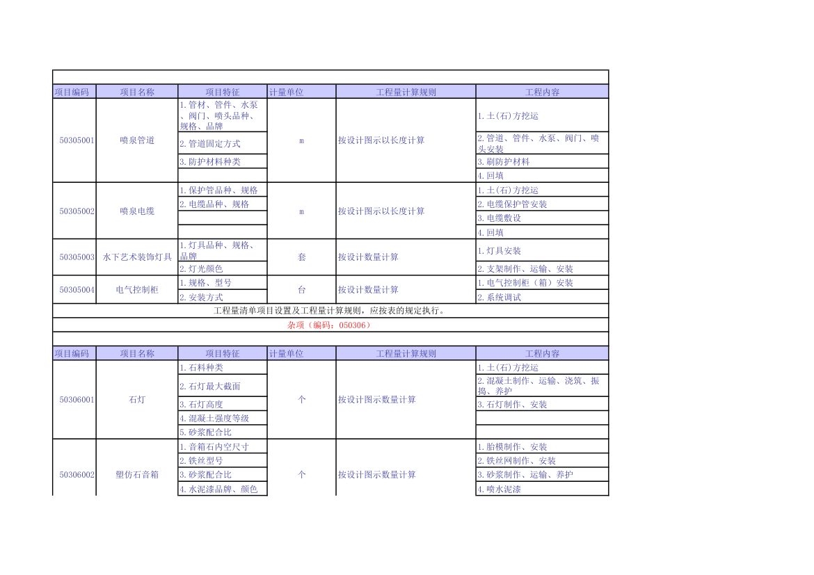 建设工程量清单计价规范规则汇编2013版.xls第10页