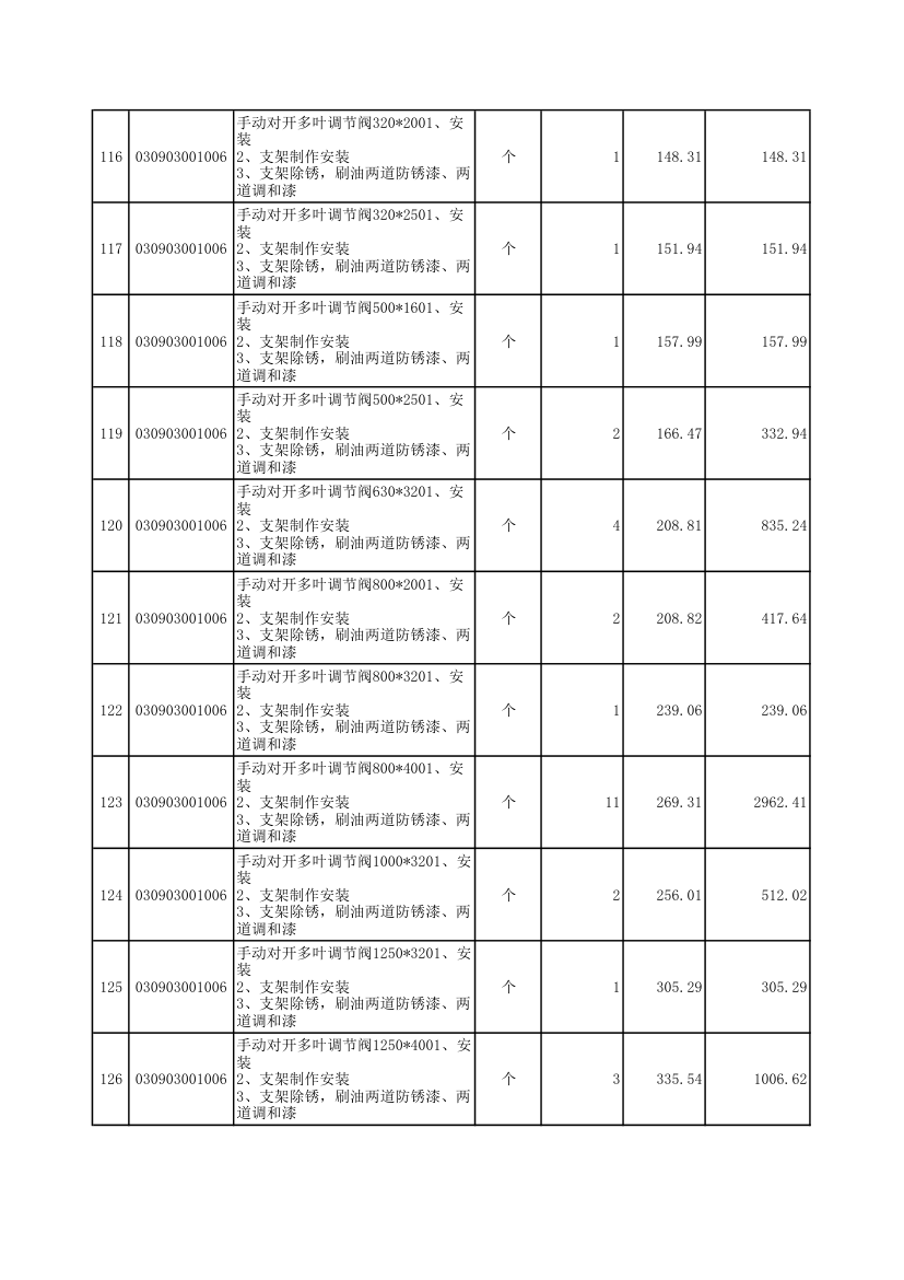 涿州某电子装配厂房空调安装工程清单报价表.xls第9页