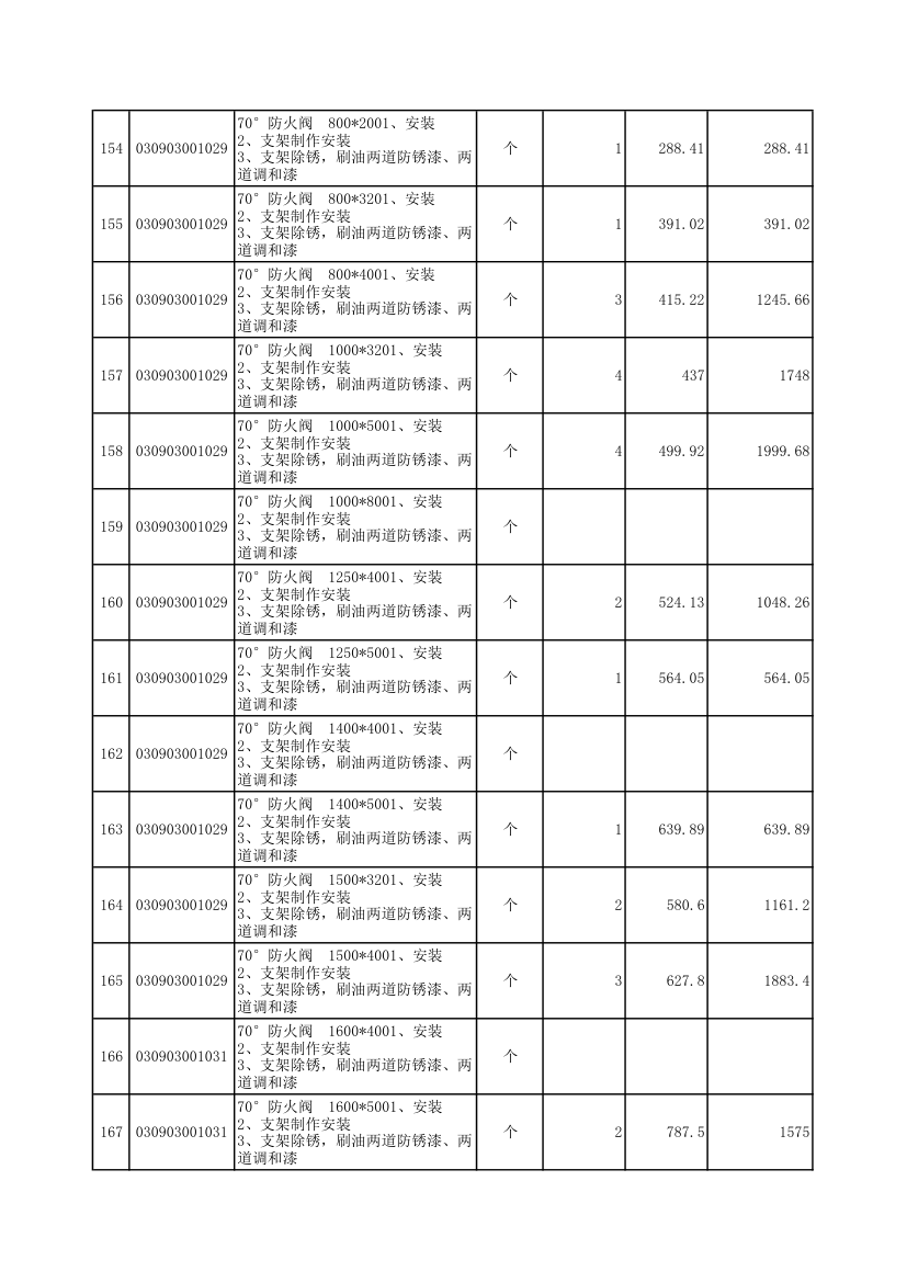 涿州某电子装配厂房空调安装工程清单报价表.xls第12页