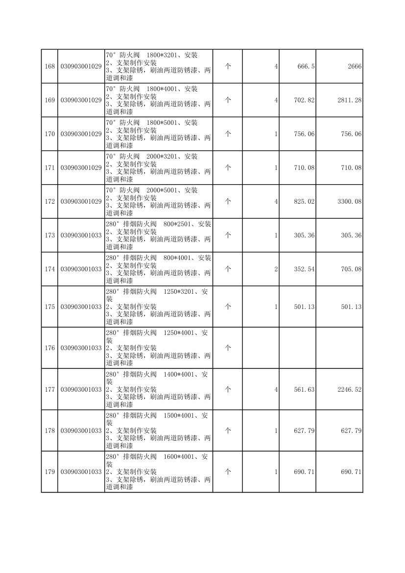 涿州某电子装配厂房空调安装工程清单报价表.xls第13页