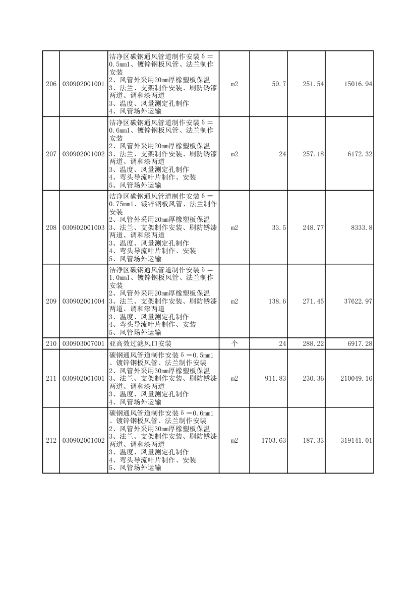 涿州某电子装配厂房空调安装工程清单报价表.xls第16页