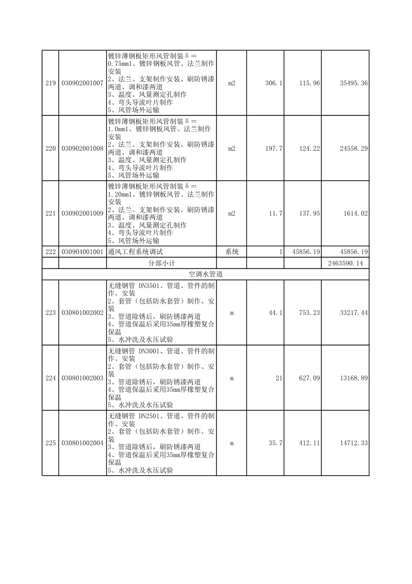 涿州某电子装配厂房空调安装工程清单报价表.xls第18页