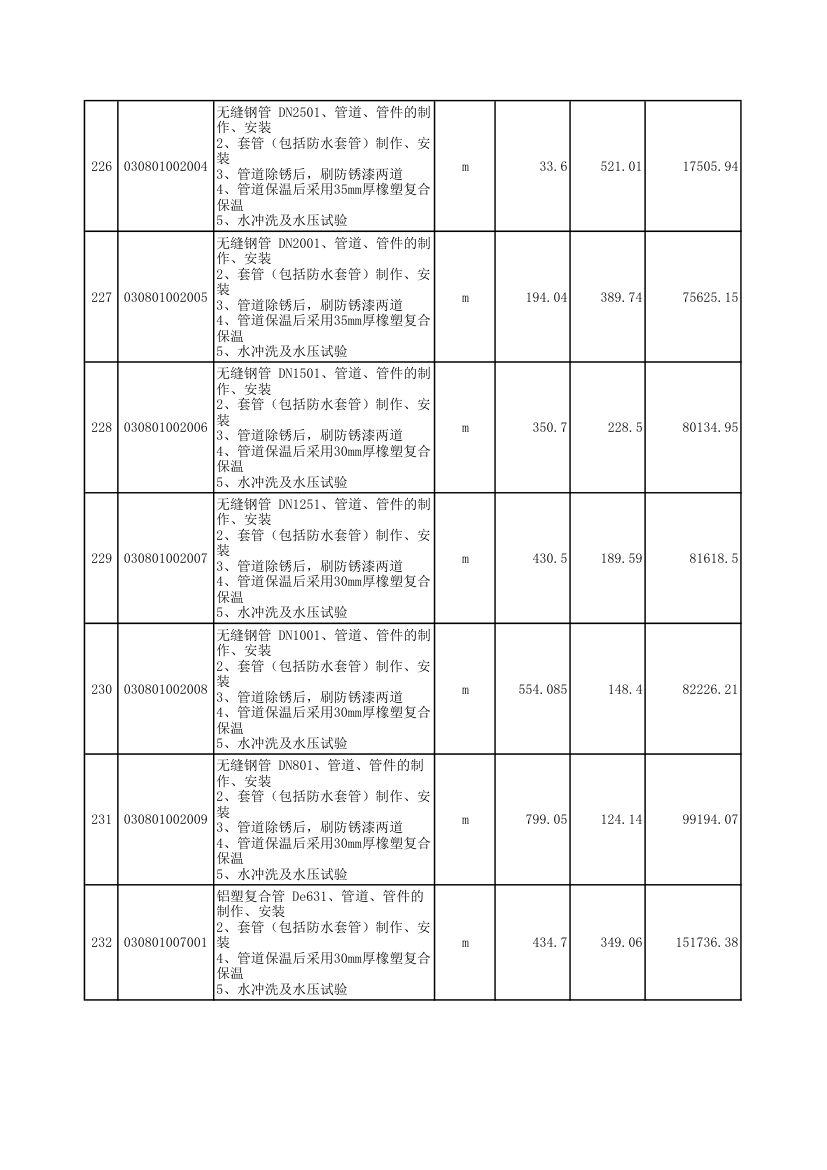 涿州某电子装配厂房空调安装工程清单报价表.xls第19页