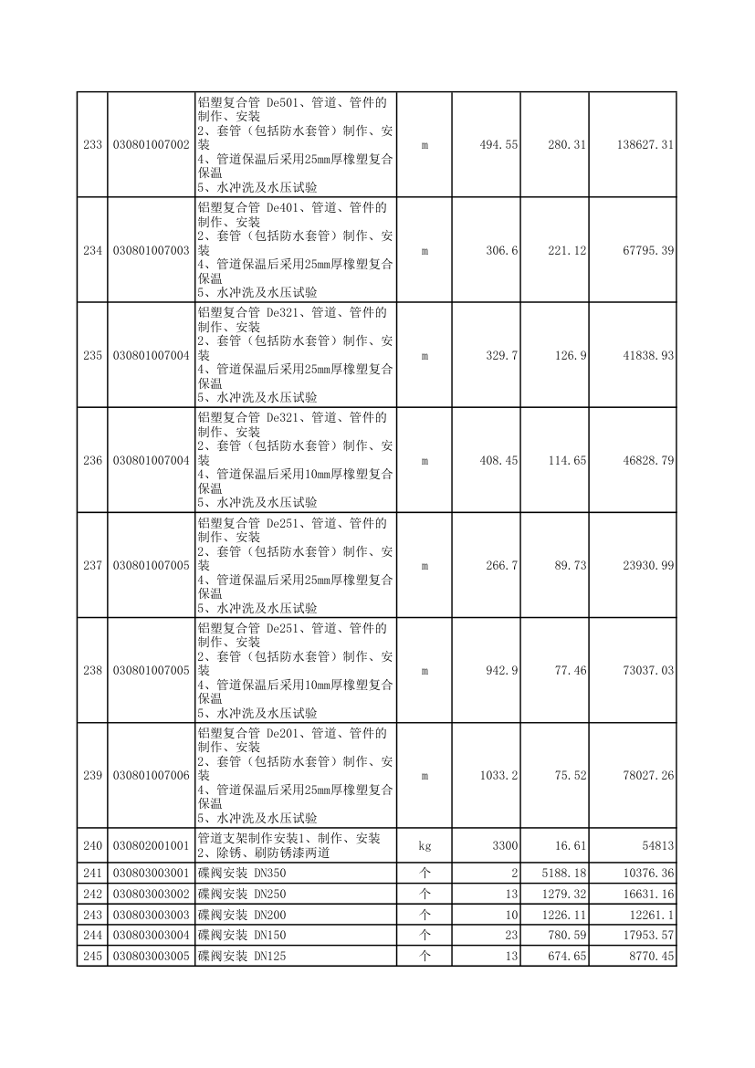 涿州某电子装配厂房空调安装工程清单报价表.xls第20页