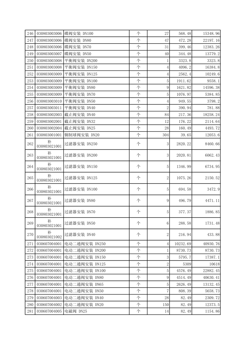 涿州某电子装配厂房空调安装工程清单报价表.xls第21页